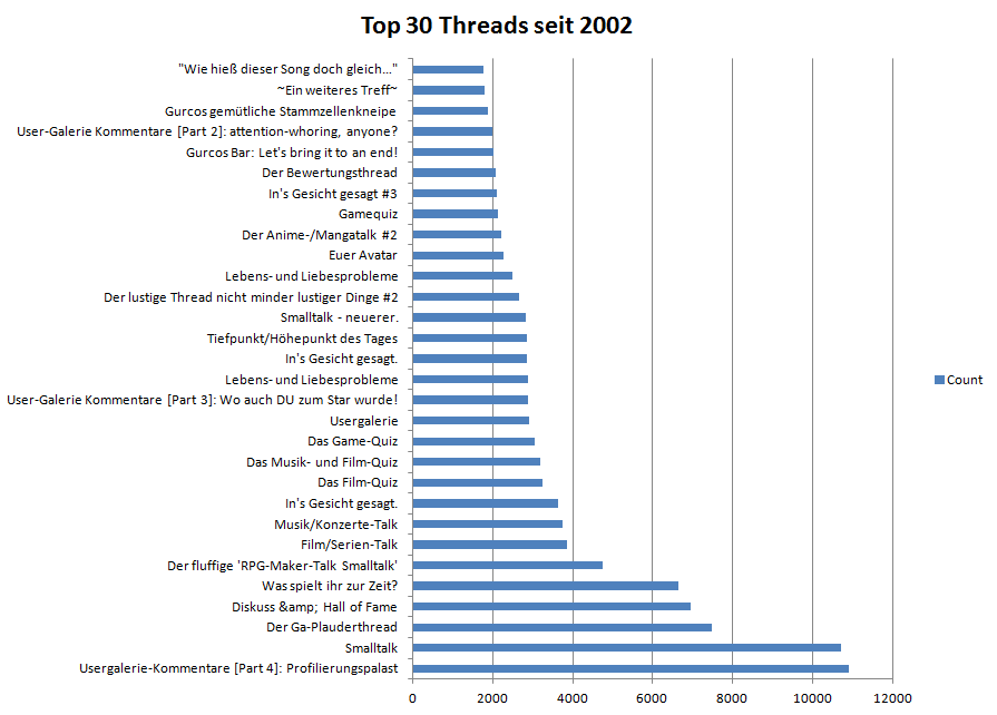 stattop30.png
