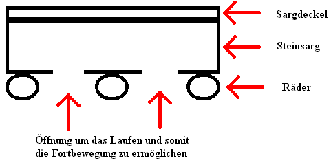 Sarg Panzer.PNG