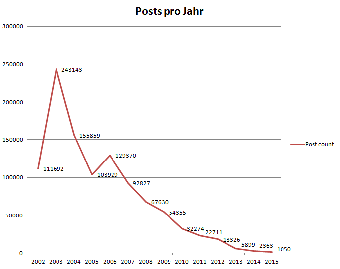 statjahr.png